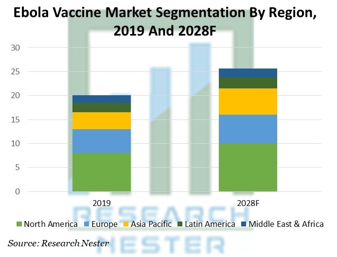 エボラワクチン市場