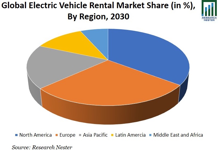 電気自動車レンタル市場シェアイメージ