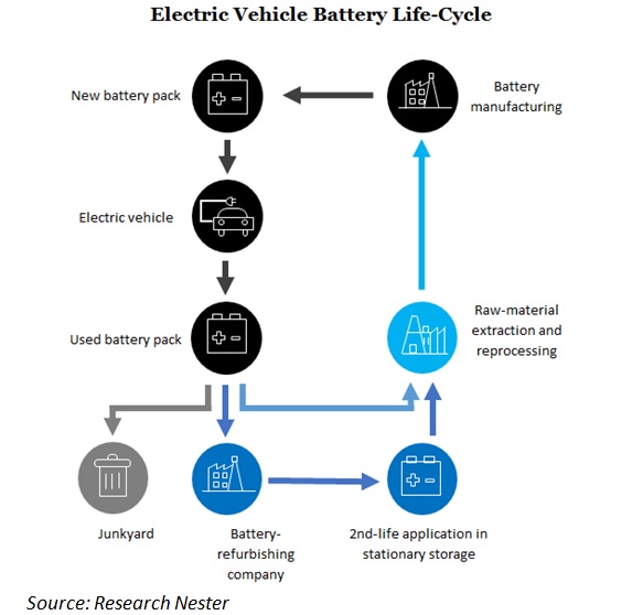 電気自動車のバッテリー寿命画像