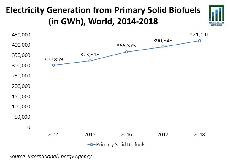 Generation from Non-Hydropower Renewables Graph