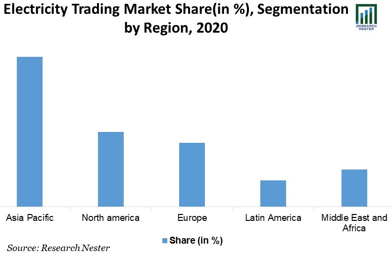 Electric-Trading-Market-Share