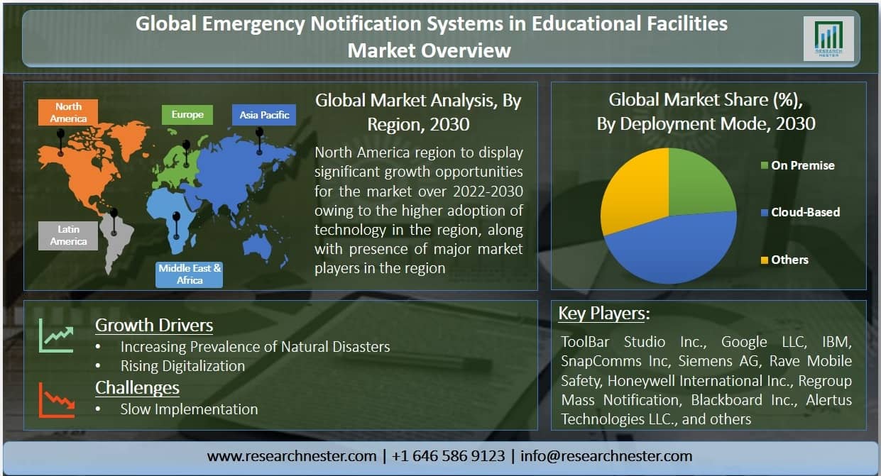 教育施設における緊急通報システムグラフ