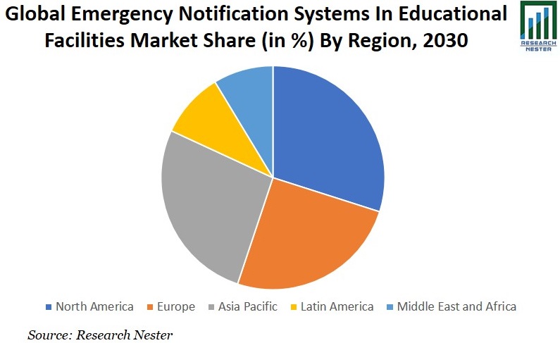 緊急通報システムグラフ