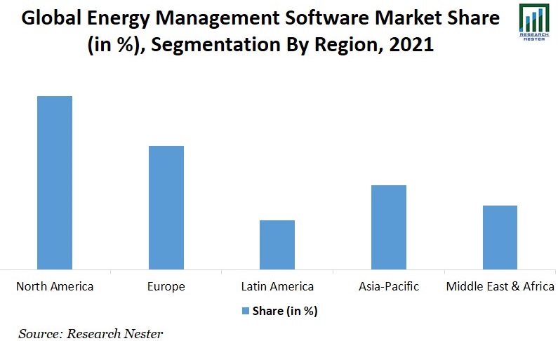 Energy Management Software Market Share Image