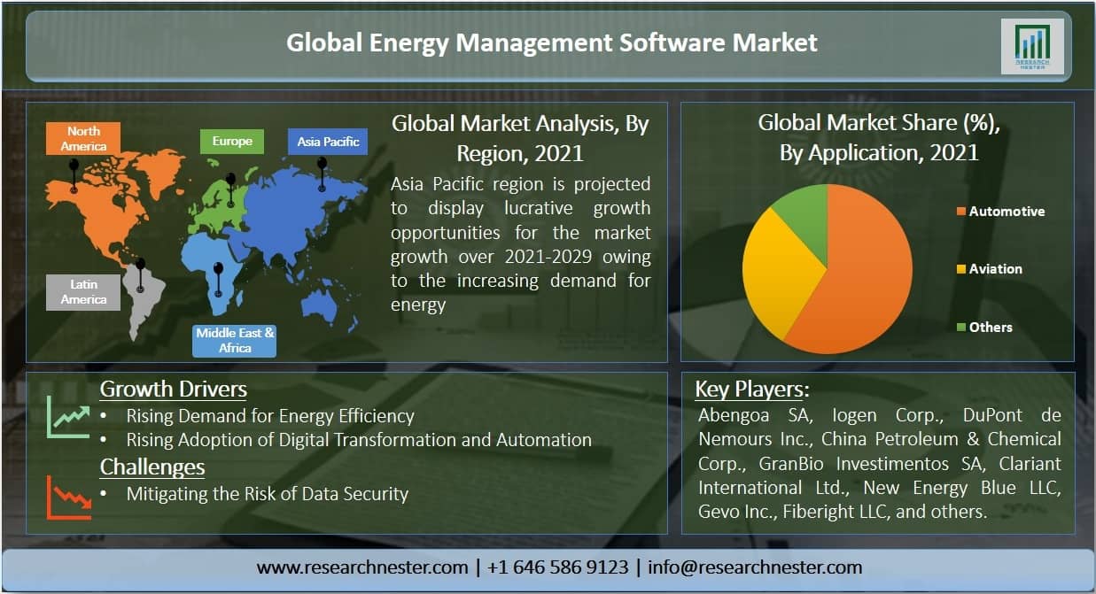 Energy Management Software Market Graph
