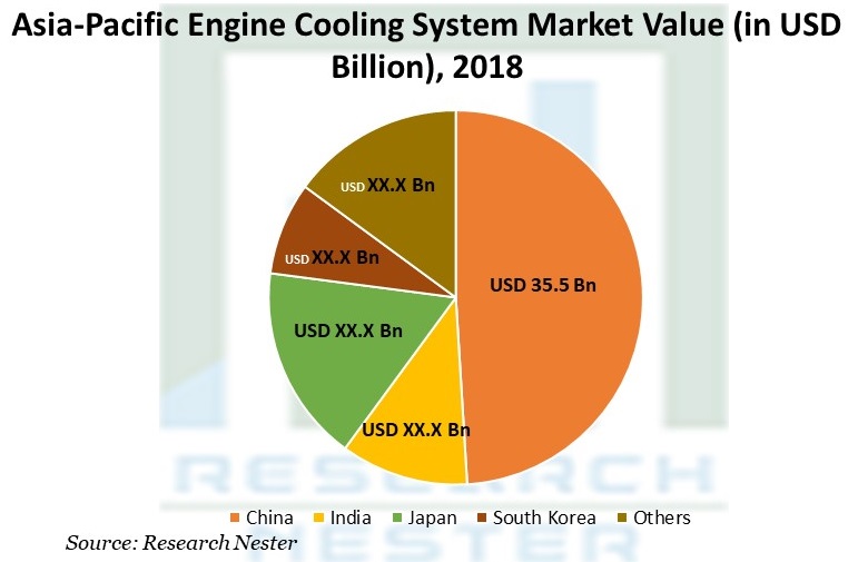 アジア太平洋地域のエンジン冷却システム市場