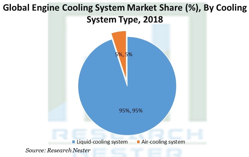 Engine Cooling System Market