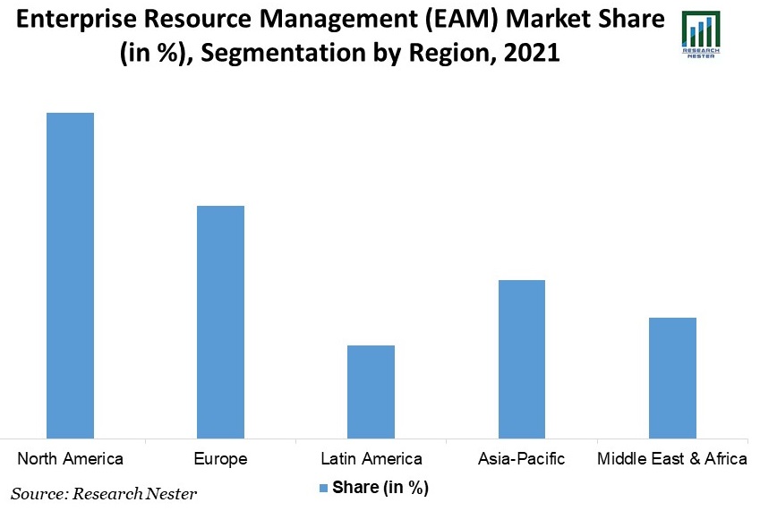 Enterprise-Resource-Management-Market-Scope