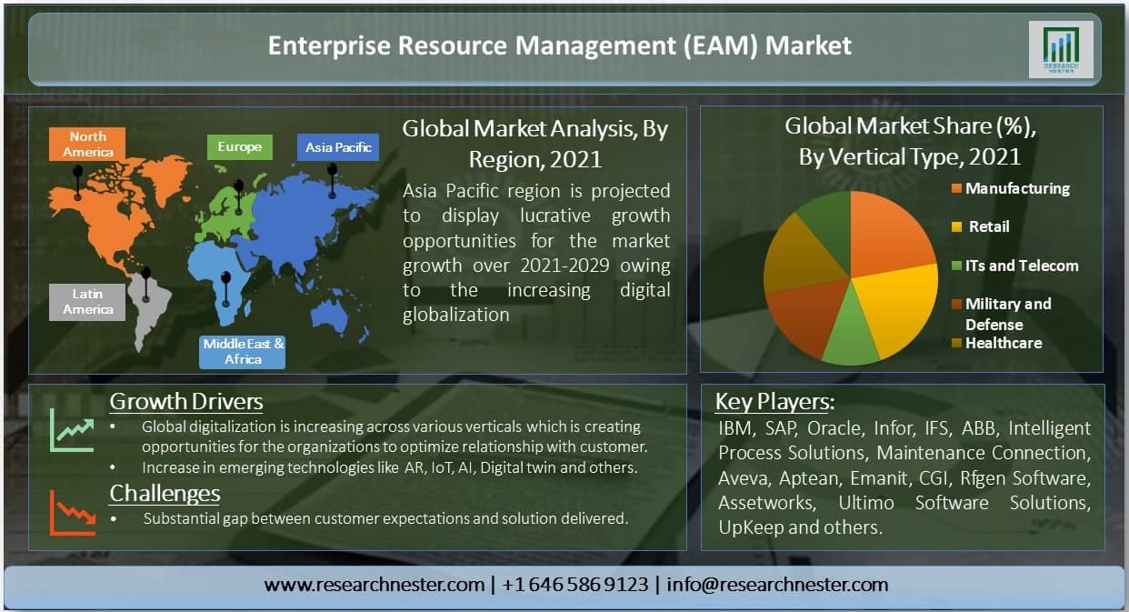 Enterprise-Resource-Management-Market-Size
