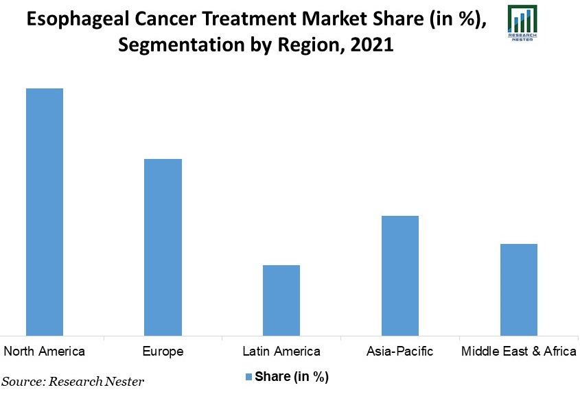 Esophageal-Cancer-Treatment-Market-Share