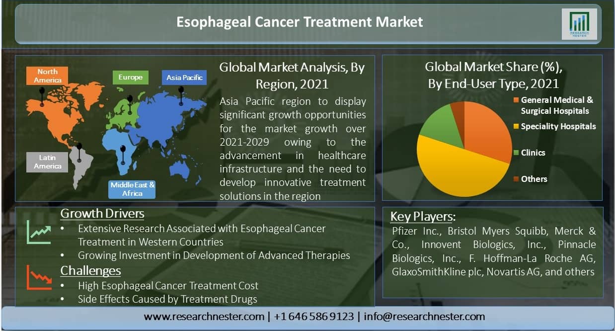 Esophageal-Cancer-Treatment-Market