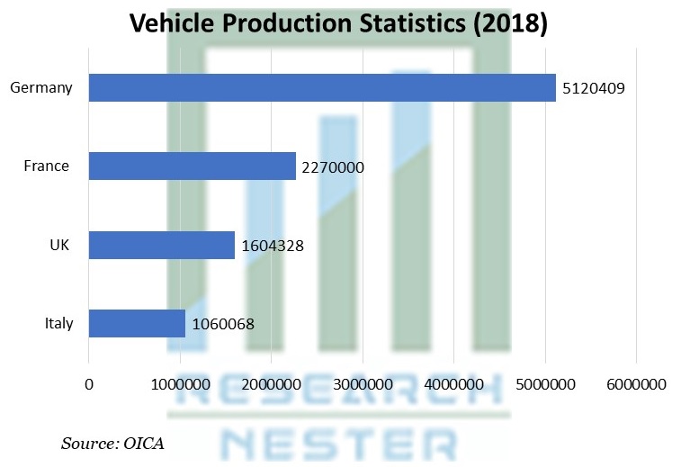 Vehicle Production Statistics