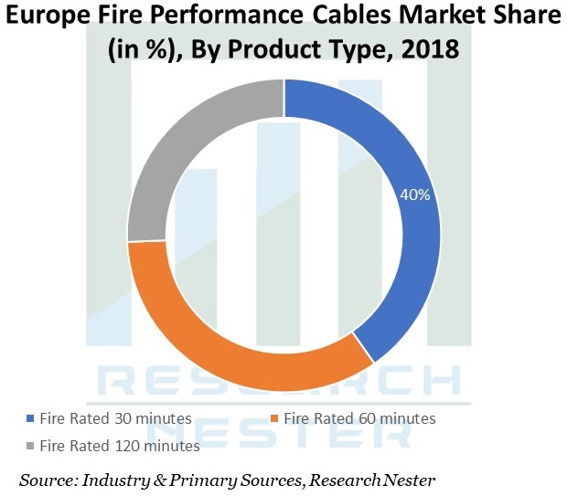 Europe-Fire-Performance-Cables-Market