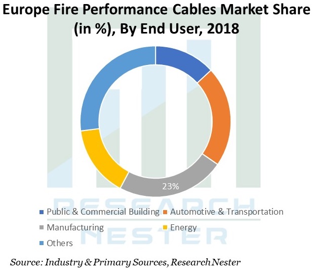 /Europe-Fire-Performance-Cables
