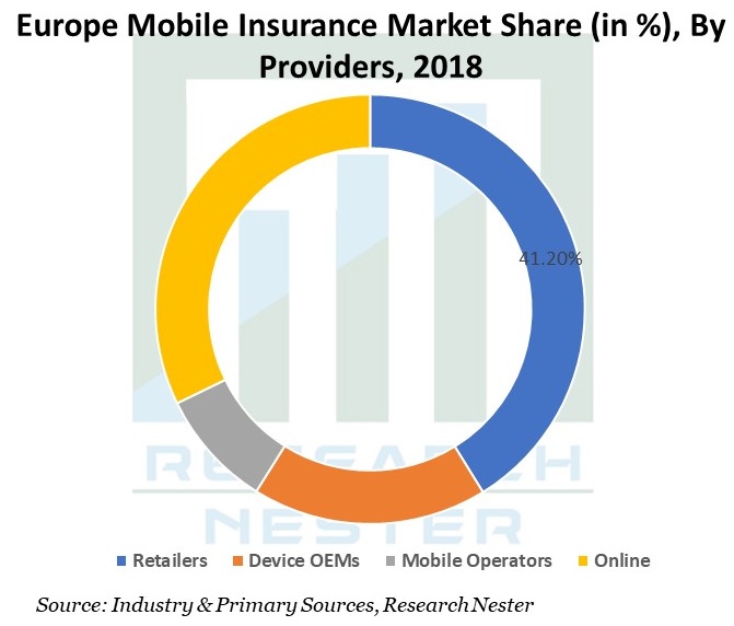 /Europe-Mobile-Insurance-Market
