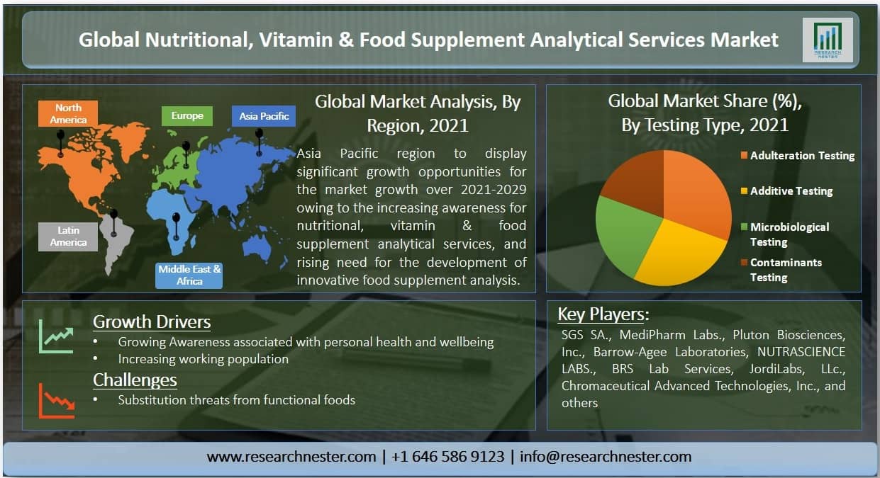 栄養ビタミン&食品サプリメント分析サービス画像
