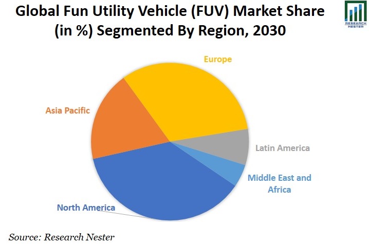 Fun Utility Vehicle (FUV) Market Share Image