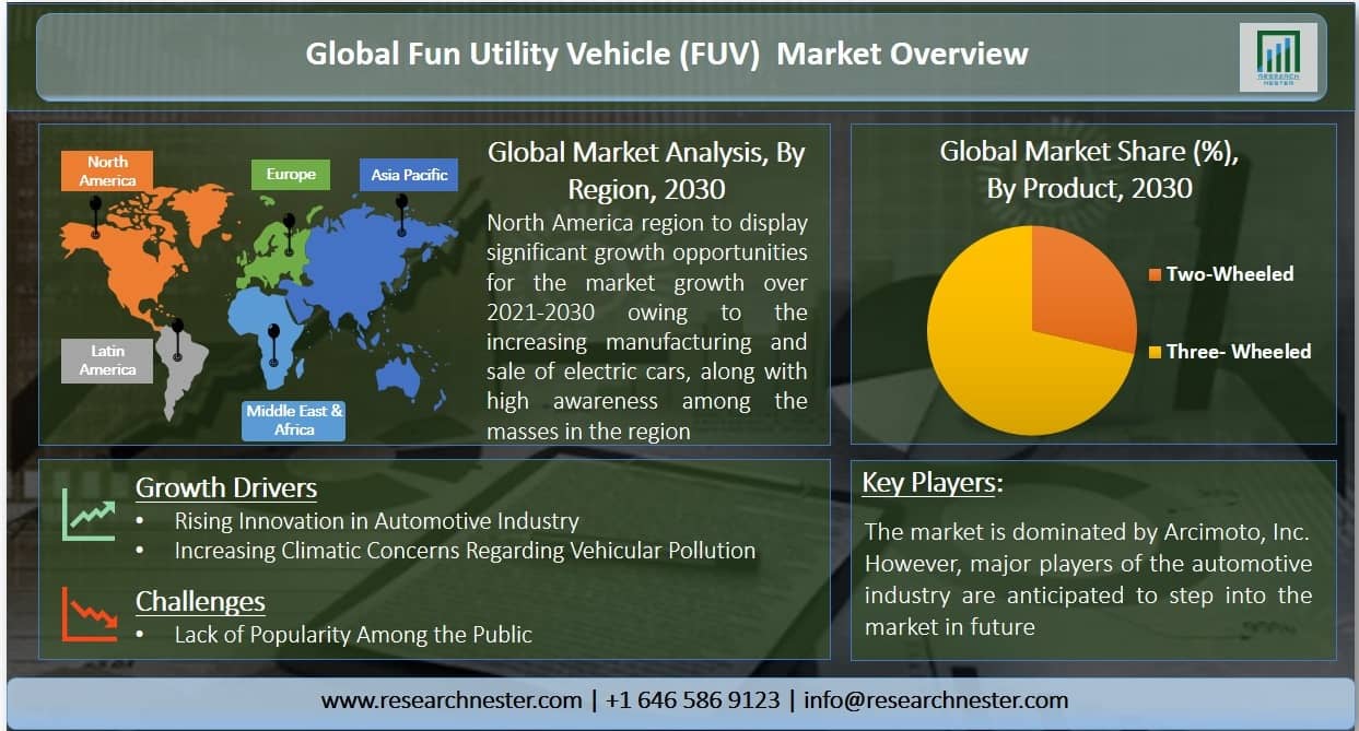 fun utility vehicle (FUV) Market Graph