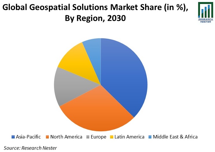 地理空間ソリューションの市場シェアグラフ