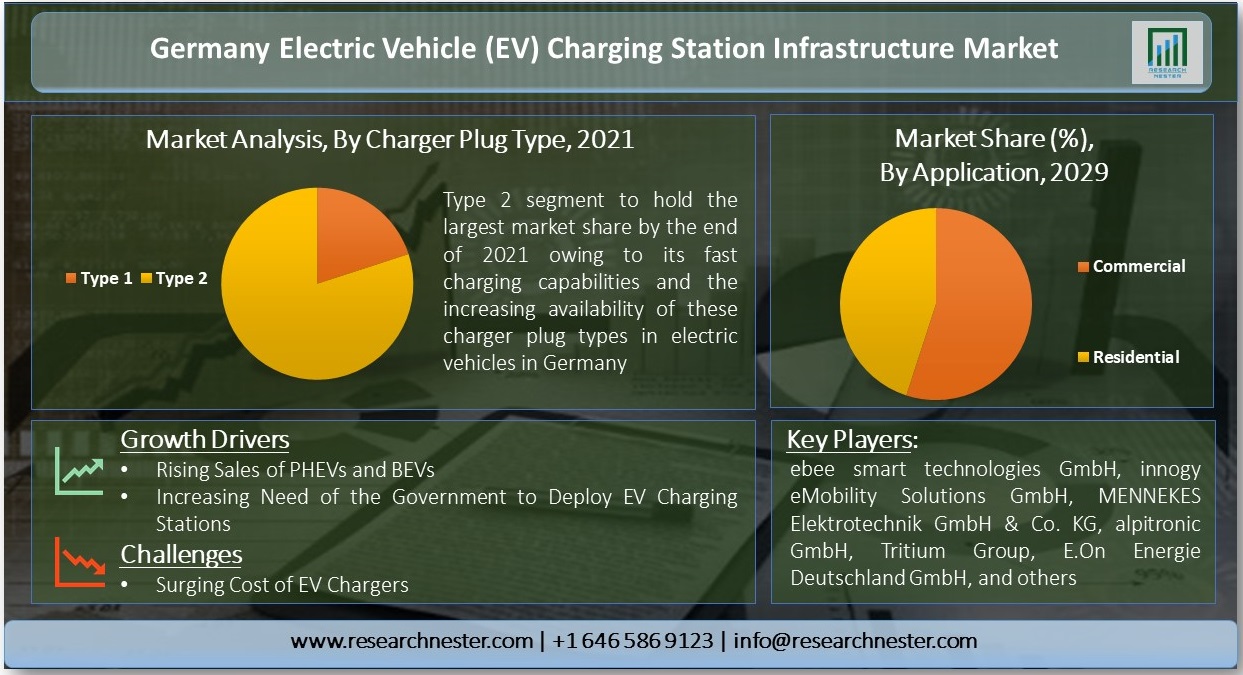 Germany-Electric-Vehicle-Chargeging-Station-Infrastructure-Market