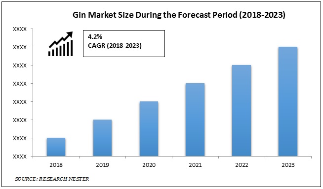 Gin Market Size 2018-2023