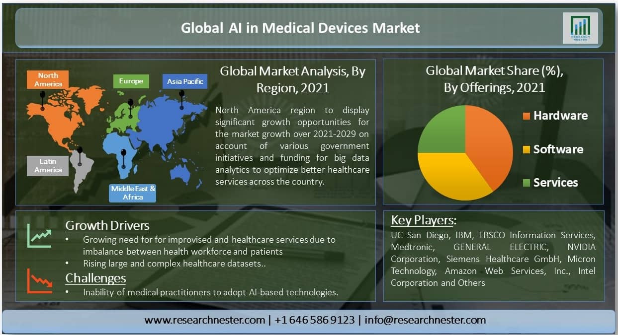 Global-AI-in-Medical-Devices-Market