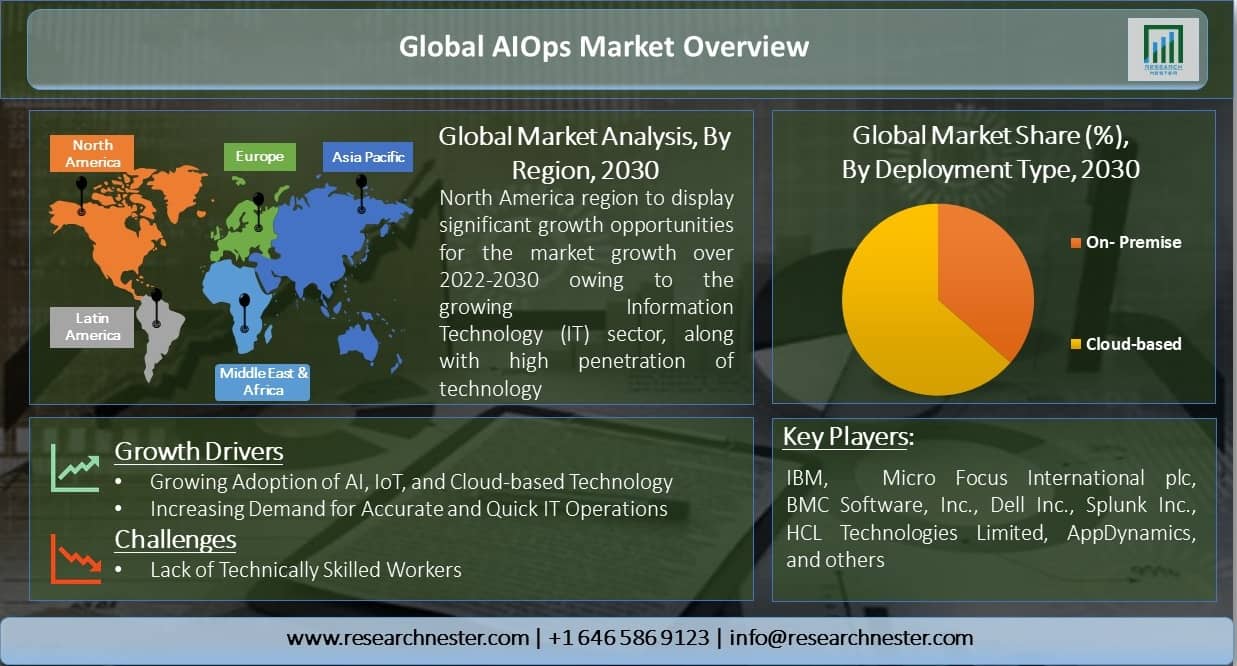 Global-AIOps-Market-Overview
