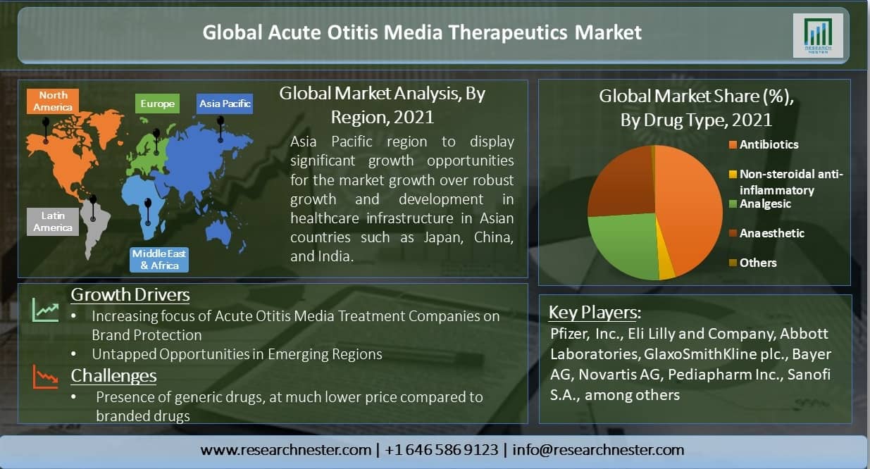 Global-Acute-Otitis-Media-Therapeutics-Market