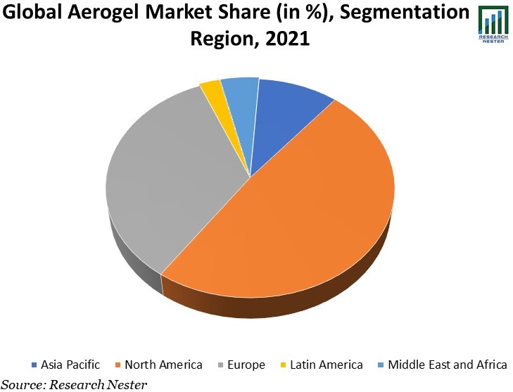 Global-Aerogel-Market-Share