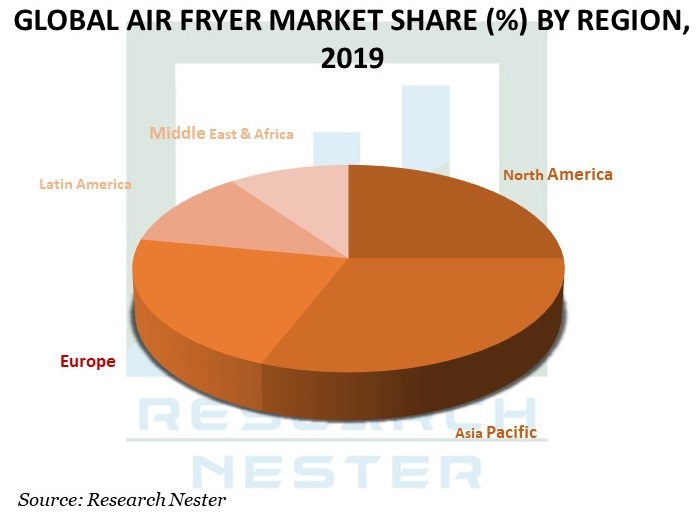 Global-Air-Fryer-Market
