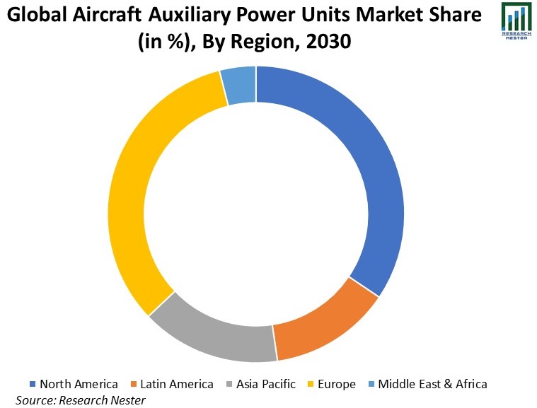 Global-Aircraft-Auxiliary-Power-Units-Market-Share