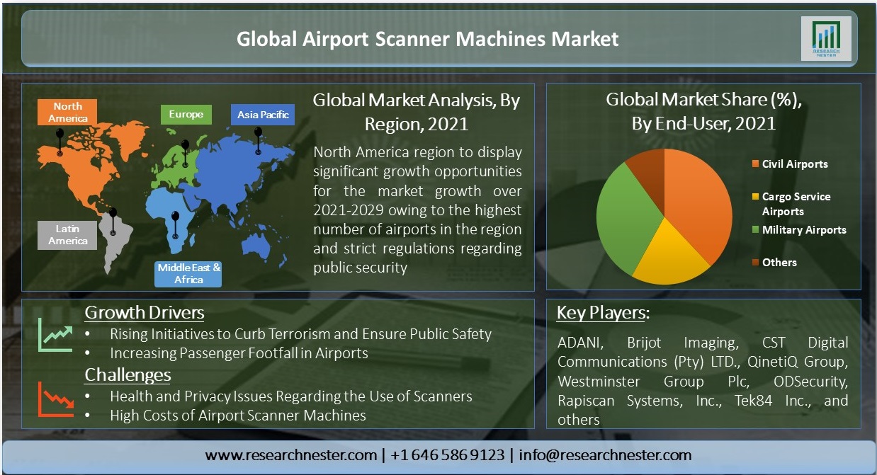 /Global-Airport-Scanner-Machines-Market