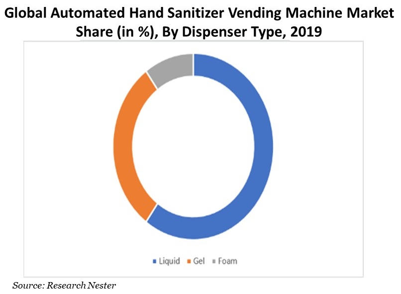 Automated-Hand-Sanitizer-Vending-Machine-Market