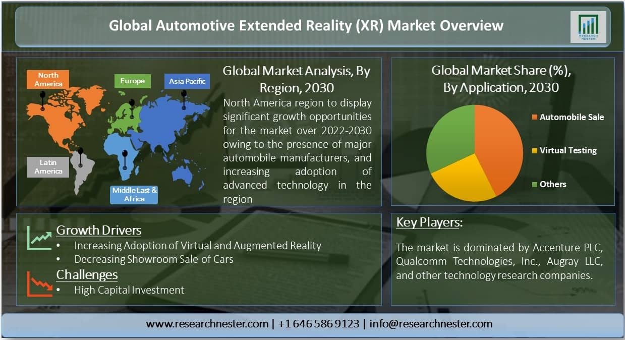 Global Automotive Extended Reality (XR) Market Overview