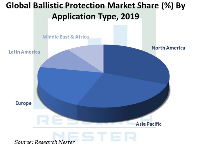 Global-Ballistic-Protection-Market