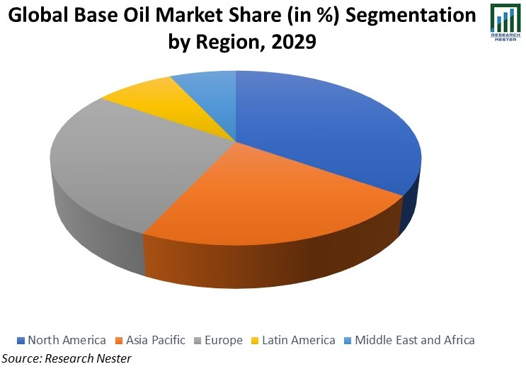 Global-Base-Oil-Market-Share