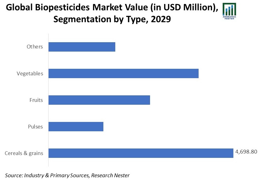Global-Biopesticides-Market-Value-Size