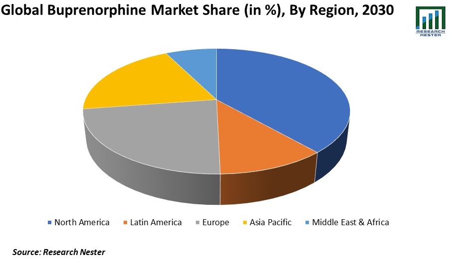 Global Buprenorphine Market