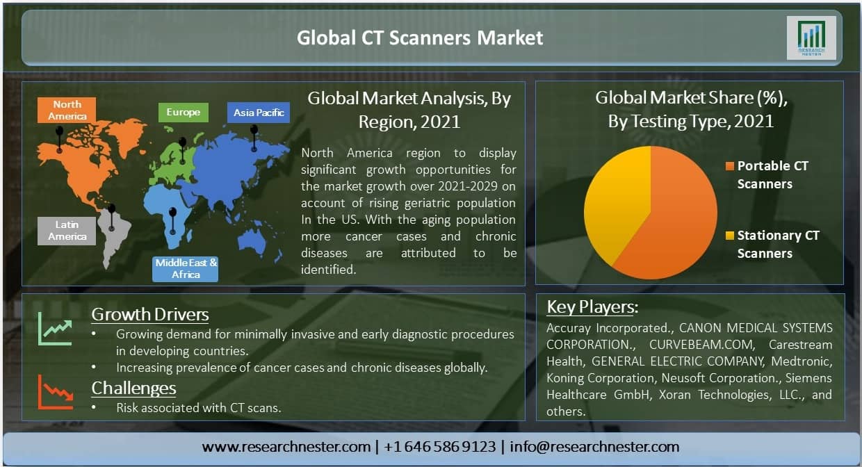 Global-CT-Scanners-Market