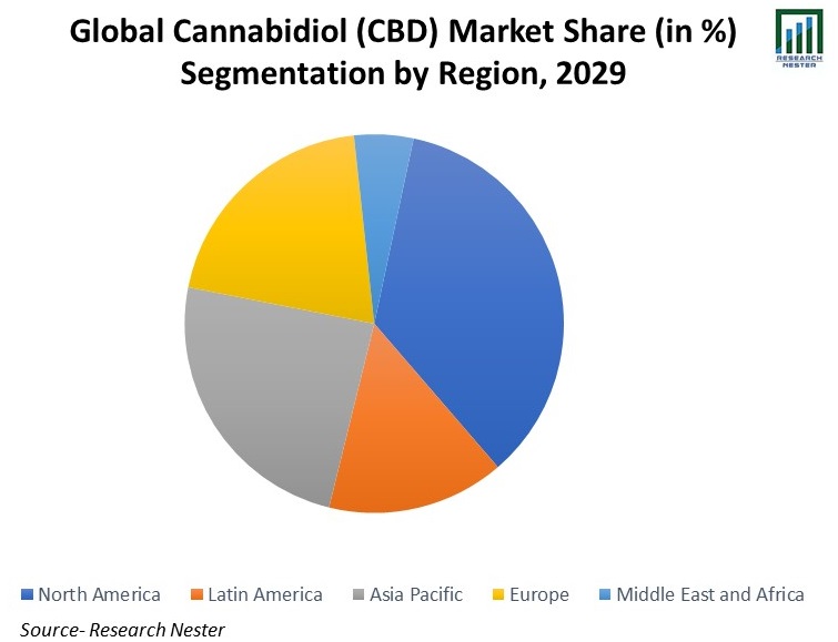 Global-Cannabidiol-(CBD)<p>-Market-Share