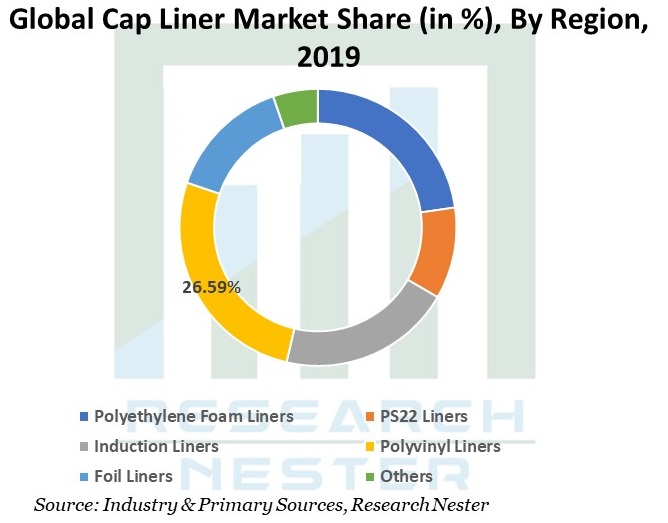 Global-Cap-Liner-Market