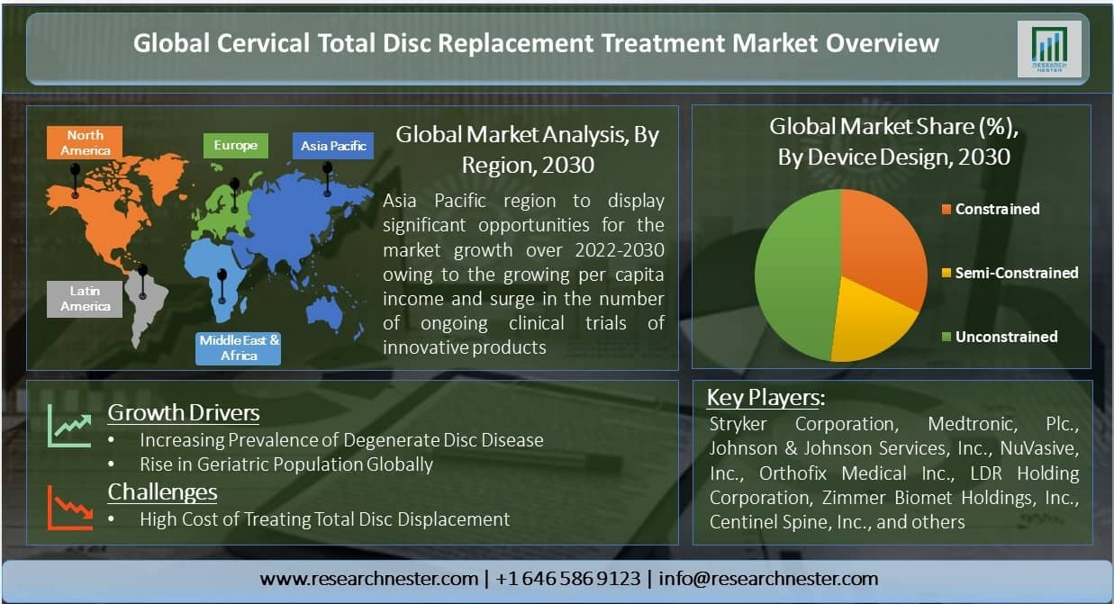 Global-Cervical-Total-Disc-Replacement-Treatment-Market-Overview