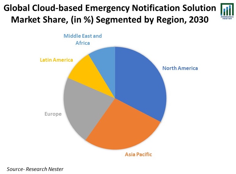 Global-Cloud-based-Emergency-Notification-Solution-Market-Share