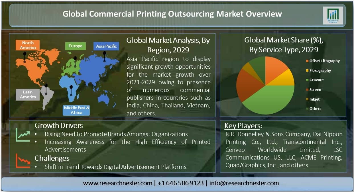 Commercial Printing Outsourcing Market