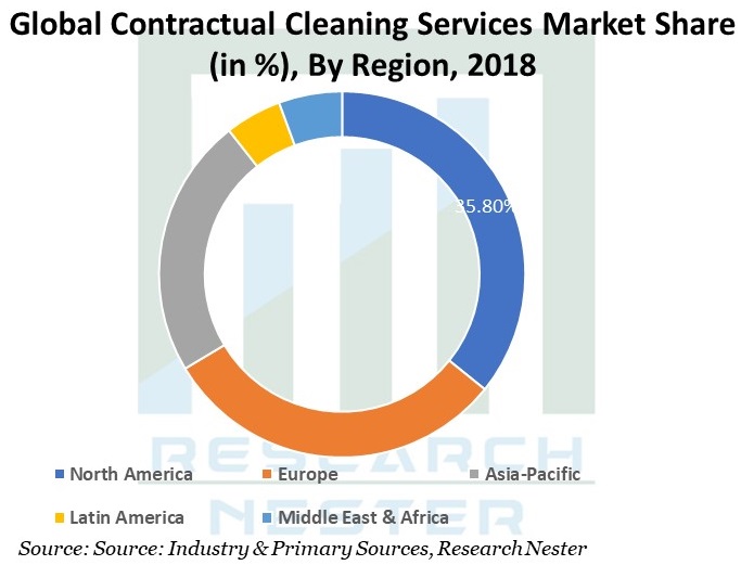 Global-Contractual-Clean-Services-Market