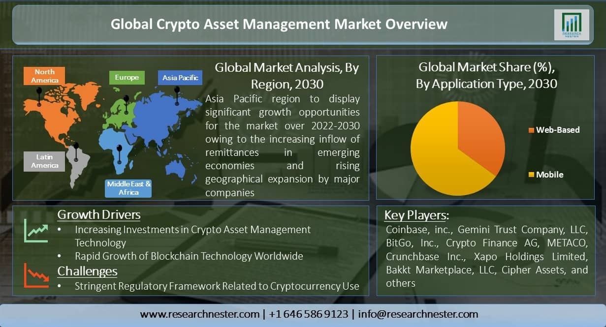 Global-Crypto-Asset-Management-Market-Overview