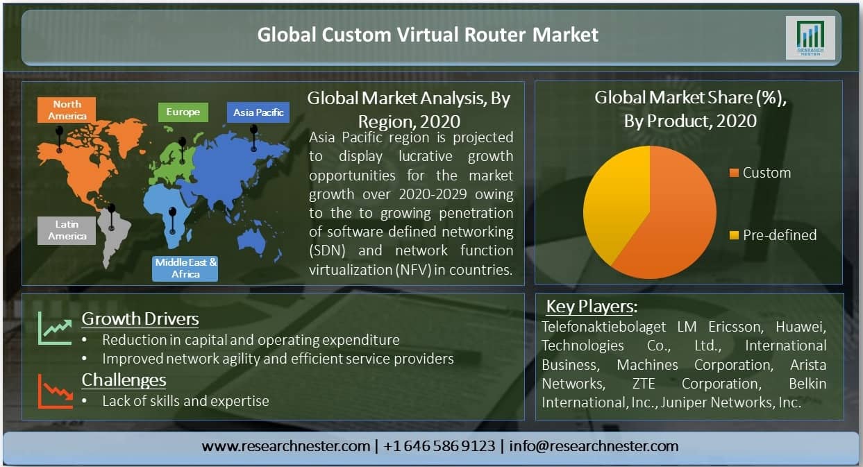 Global-Custom-Virtual-Router-Market