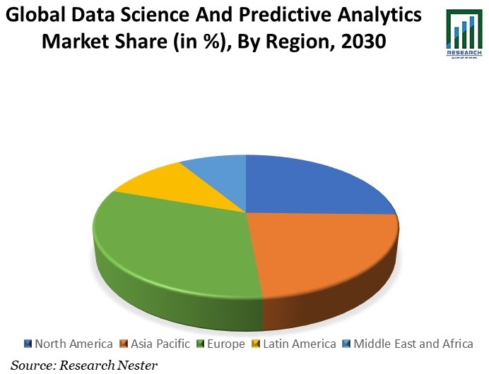 Data Science and Predictive Analytics Market
