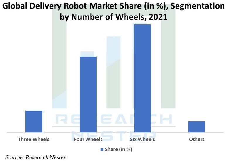 Global-Delivery-Robot-Market