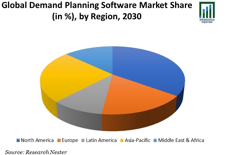 Global Demand Planning Software Market